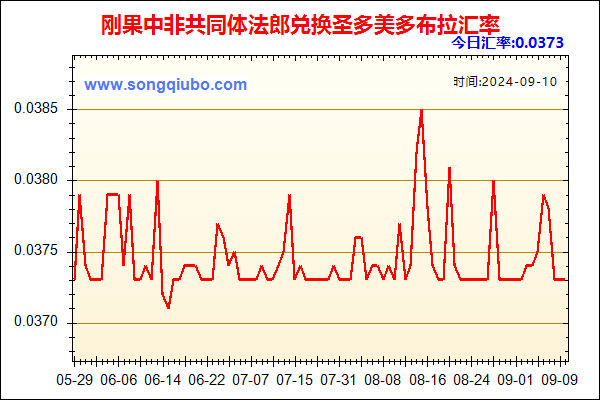 刚果中非共同体法郎兑人民币汇率走势图