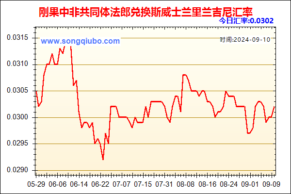 刚果中非共同体法郎兑人民币汇率走势图