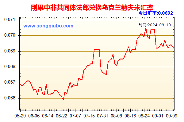 刚果中非共同体法郎兑人民币汇率走势图