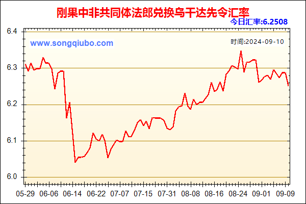 刚果中非共同体法郎兑人民币汇率走势图