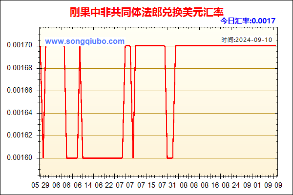 刚果中非共同体法郎兑人民币汇率走势图