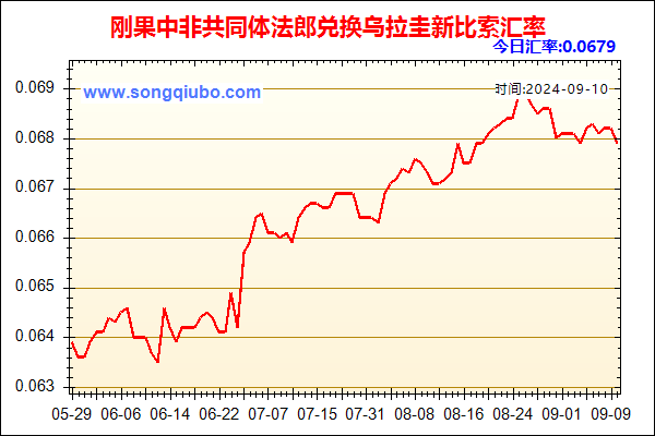 刚果中非共同体法郎兑人民币汇率走势图