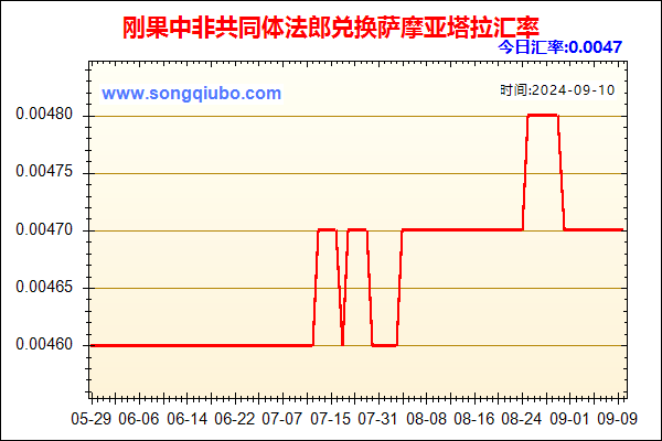 刚果中非共同体法郎兑人民币汇率走势图