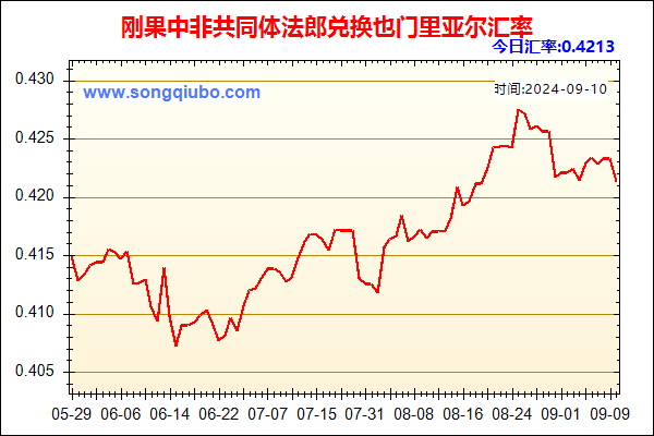 刚果中非共同体法郎兑人民币汇率走势图