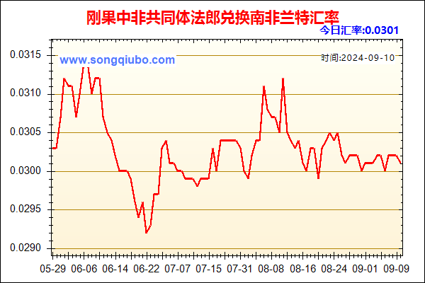 刚果中非共同体法郎兑人民币汇率走势图