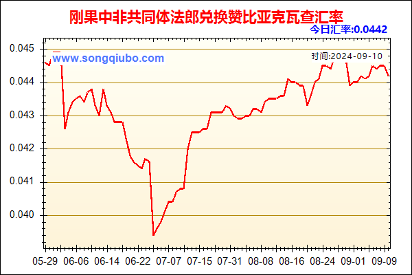 刚果中非共同体法郎兑人民币汇率走势图