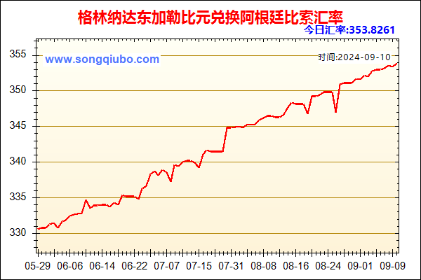 格林纳达东加勒比元兑人民币汇率走势图