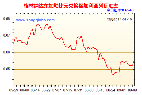 格林纳达东加勒比元兑人民币汇率走势图