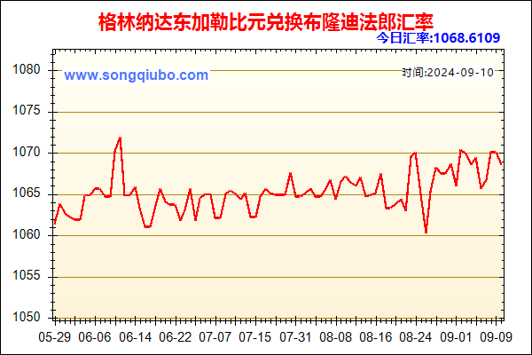 格林纳达东加勒比元兑人民币汇率走势图