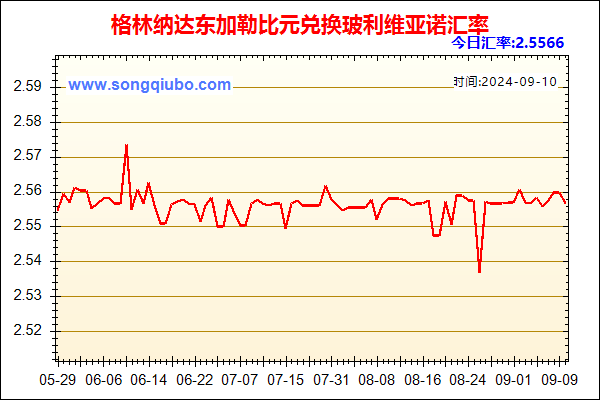 格林纳达东加勒比元兑人民币汇率走势图