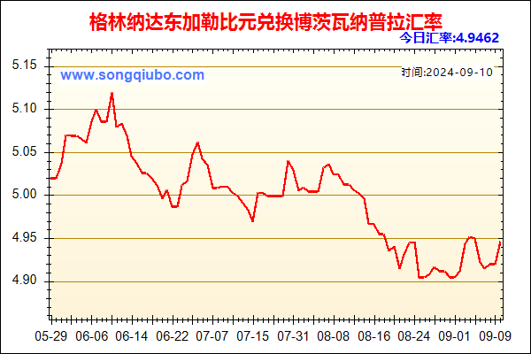 格林纳达东加勒比元兑人民币汇率走势图