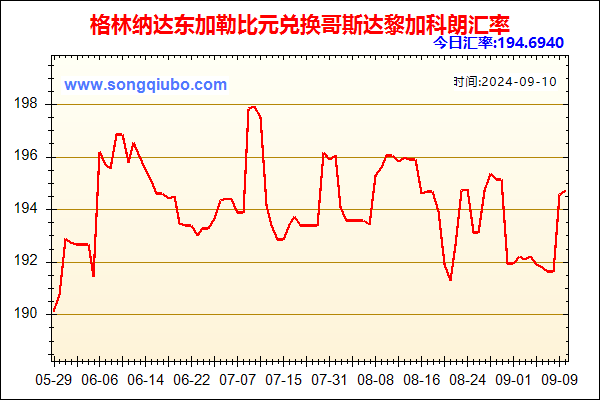 格林纳达东加勒比元兑人民币汇率走势图