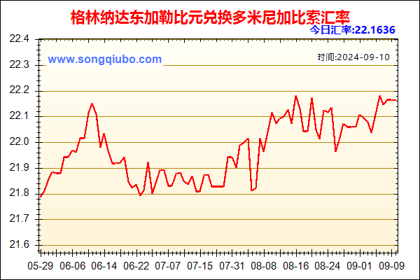 格林纳达东加勒比元兑人民币汇率走势图