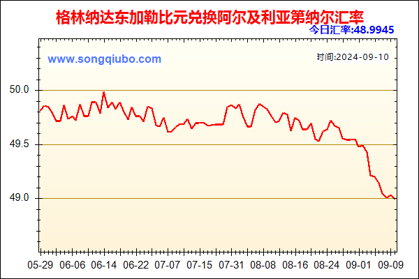 格林纳达东加勒比元兑人民币汇率走势图