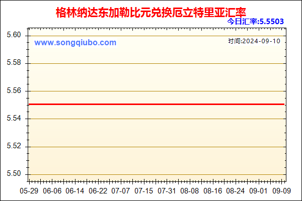 格林纳达东加勒比元兑人民币汇率走势图