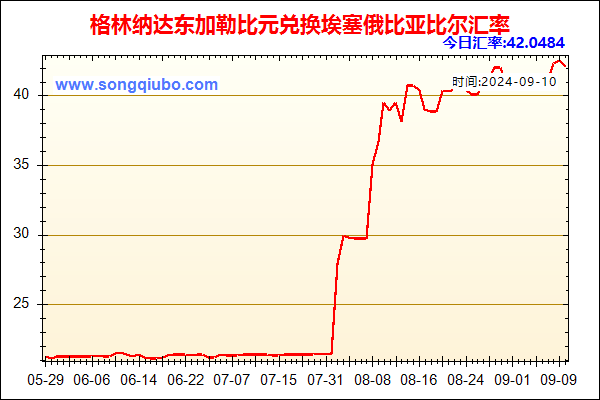 格林纳达东加勒比元兑人民币汇率走势图