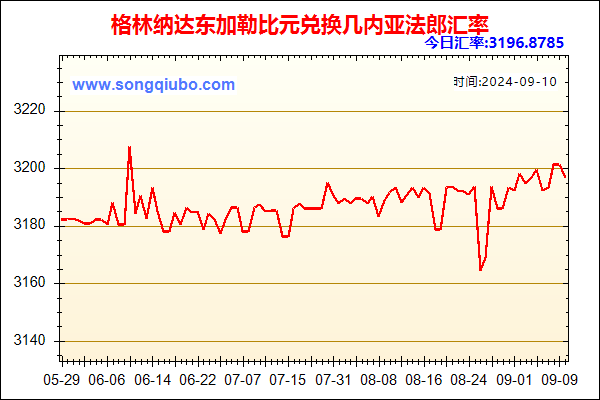 格林纳达东加勒比元兑人民币汇率走势图