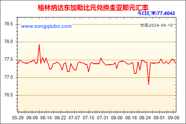 格林纳达东加勒比元兑人民币汇率走势图