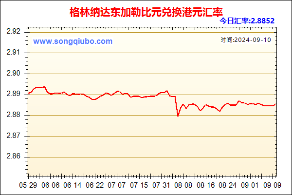 格林纳达东加勒比元兑人民币汇率走势图