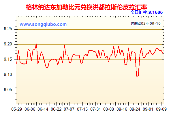 格林纳达东加勒比元兑人民币汇率走势图