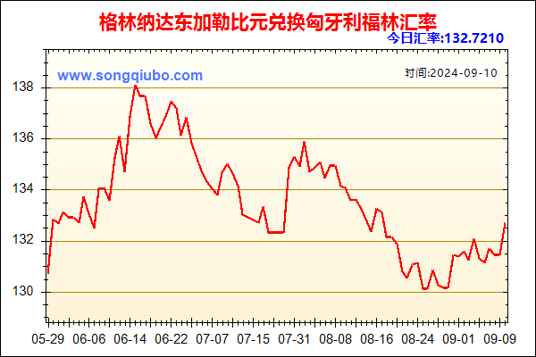 格林纳达东加勒比元兑人民币汇率走势图