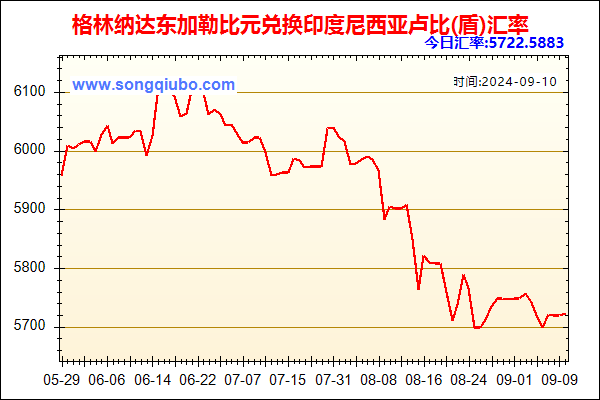 格林纳达东加勒比元兑人民币汇率走势图