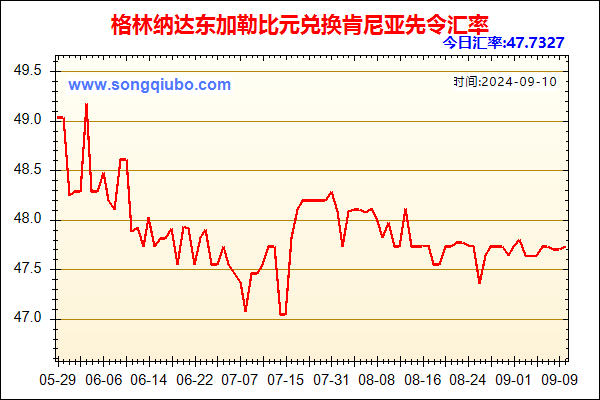 格林纳达东加勒比元兑人民币汇率走势图