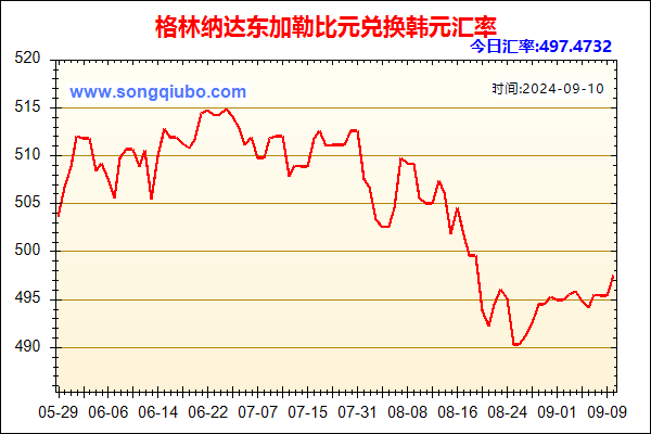 格林纳达东加勒比元兑人民币汇率走势图