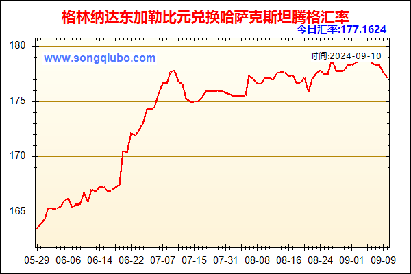 格林纳达东加勒比元兑人民币汇率走势图