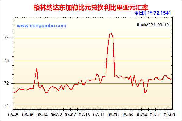 格林纳达东加勒比元兑人民币汇率走势图