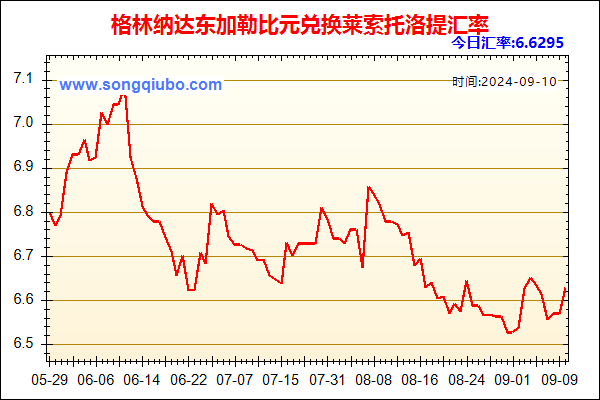 格林纳达东加勒比元兑人民币汇率走势图