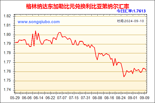 格林纳达东加勒比元兑人民币汇率走势图