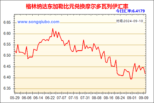 格林纳达东加勒比元兑人民币汇率走势图