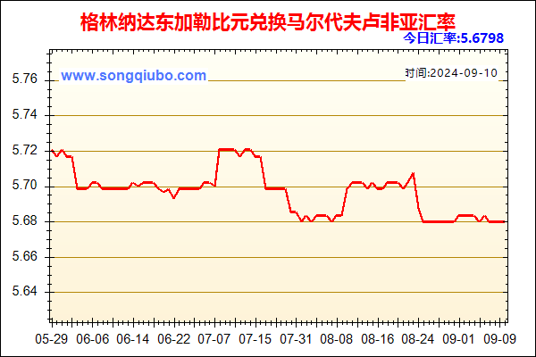 格林纳达东加勒比元兑人民币汇率走势图