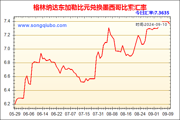 格林纳达东加勒比元兑人民币汇率走势图