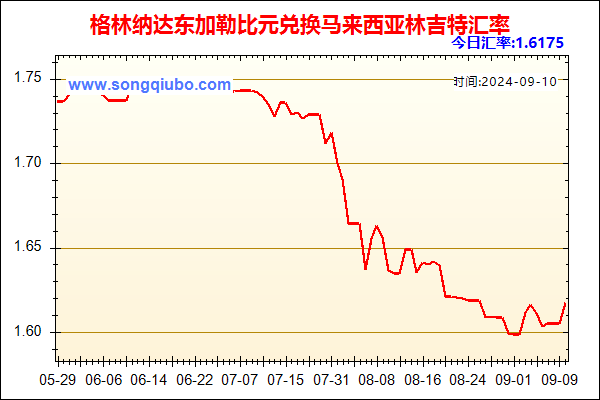 格林纳达东加勒比元兑人民币汇率走势图