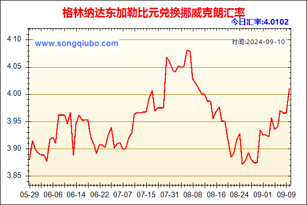 格林纳达东加勒比元兑人民币汇率走势图