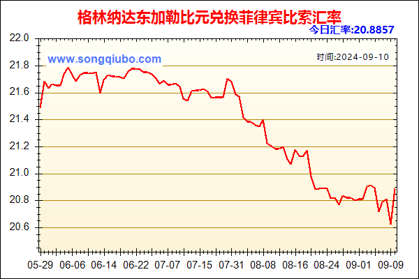 格林纳达东加勒比元兑人民币汇率走势图