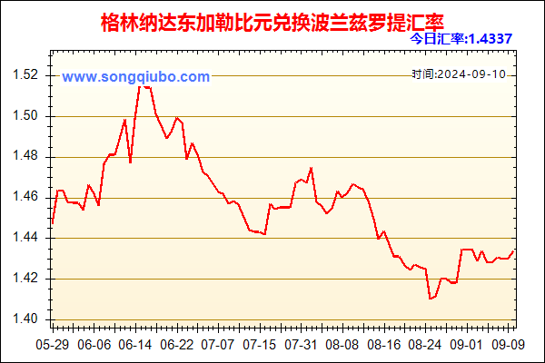 格林纳达东加勒比元兑人民币汇率走势图