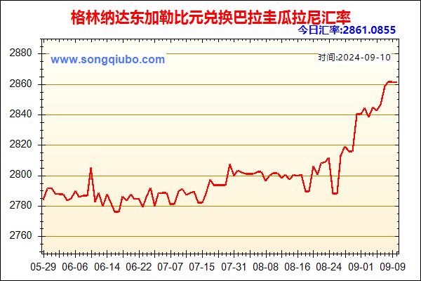 格林纳达东加勒比元兑人民币汇率走势图