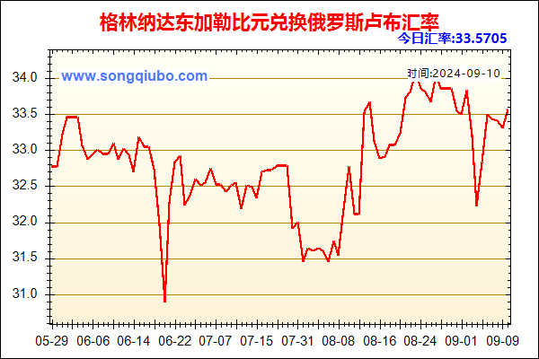 格林纳达东加勒比元兑人民币汇率走势图