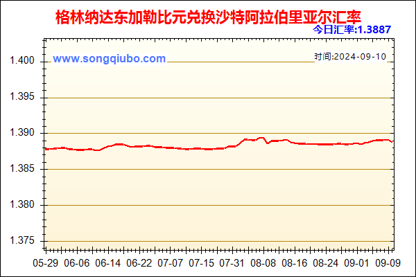 格林纳达东加勒比元兑人民币汇率走势图