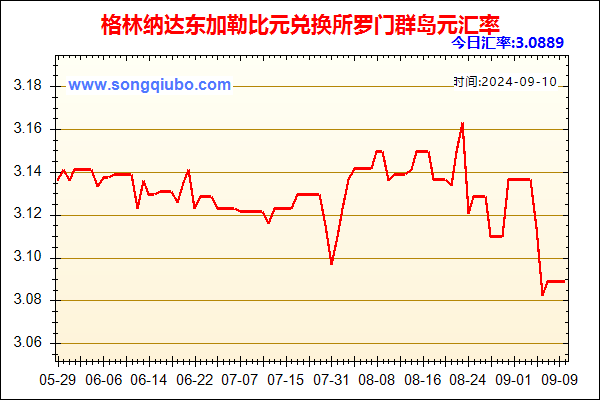 格林纳达东加勒比元兑人民币汇率走势图