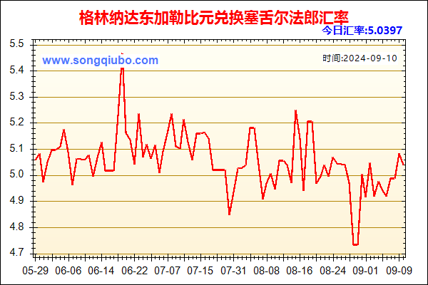 格林纳达东加勒比元兑人民币汇率走势图