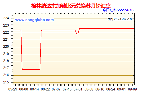 格林纳达东加勒比元兑人民币汇率走势图