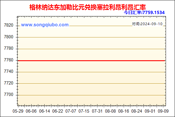 格林纳达东加勒比元兑人民币汇率走势图