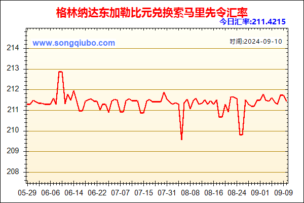 格林纳达东加勒比元兑人民币汇率走势图