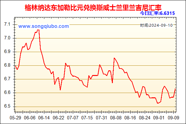 格林纳达东加勒比元兑人民币汇率走势图