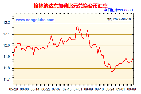 格林纳达东加勒比元兑人民币汇率走势图