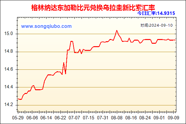 格林纳达东加勒比元兑人民币汇率走势图